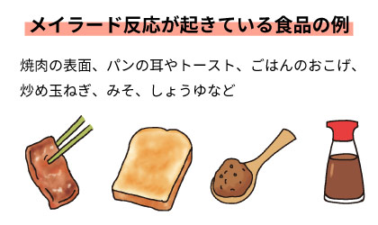 メイラード反応が起きている食品の例：焼肉の表面、パンの耳やトースト、ごはんのおこげ、炒めたまねぎ、みそ、しょうゆなど